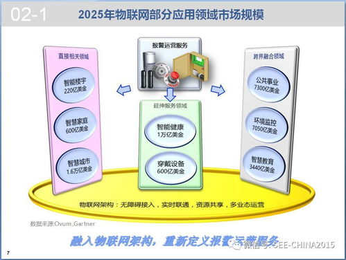 報警運營服務資源共享技術探討 物聯網時代的應用與服務創新