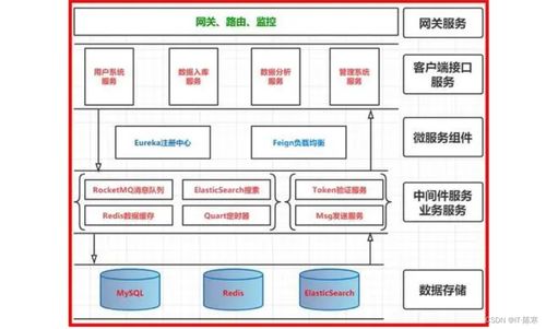 微服務(wù)設(shè)計(jì)原則 構(gòu)建彈性和可維護(hù)的物聯(lián)網(wǎng)應(yīng)用服務(wù)